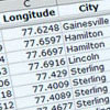 ZIP Codes